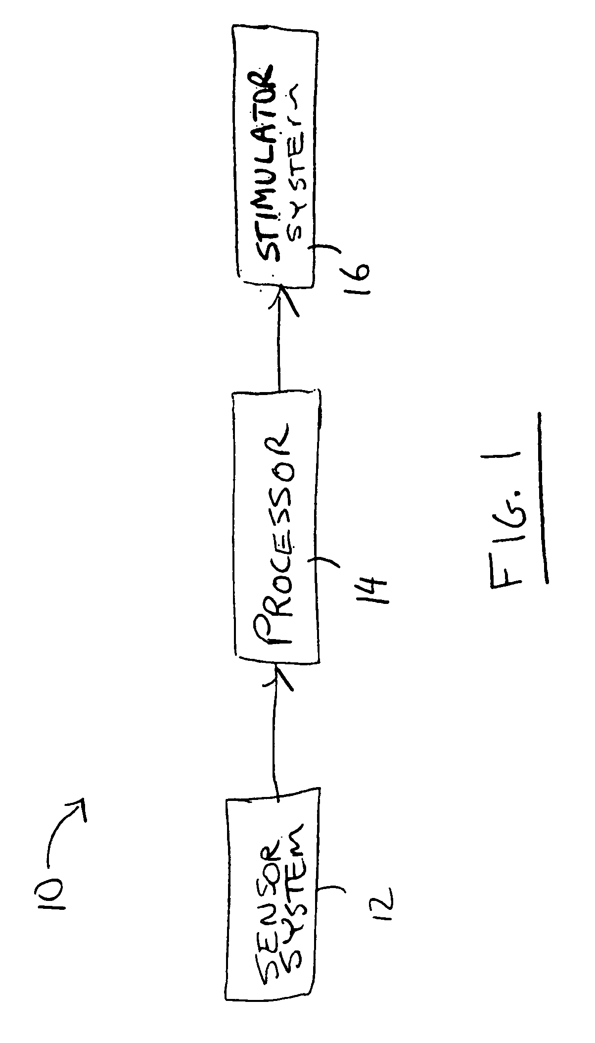 Medical device for restoration of autonomic and immune functions impaired by neuropathy