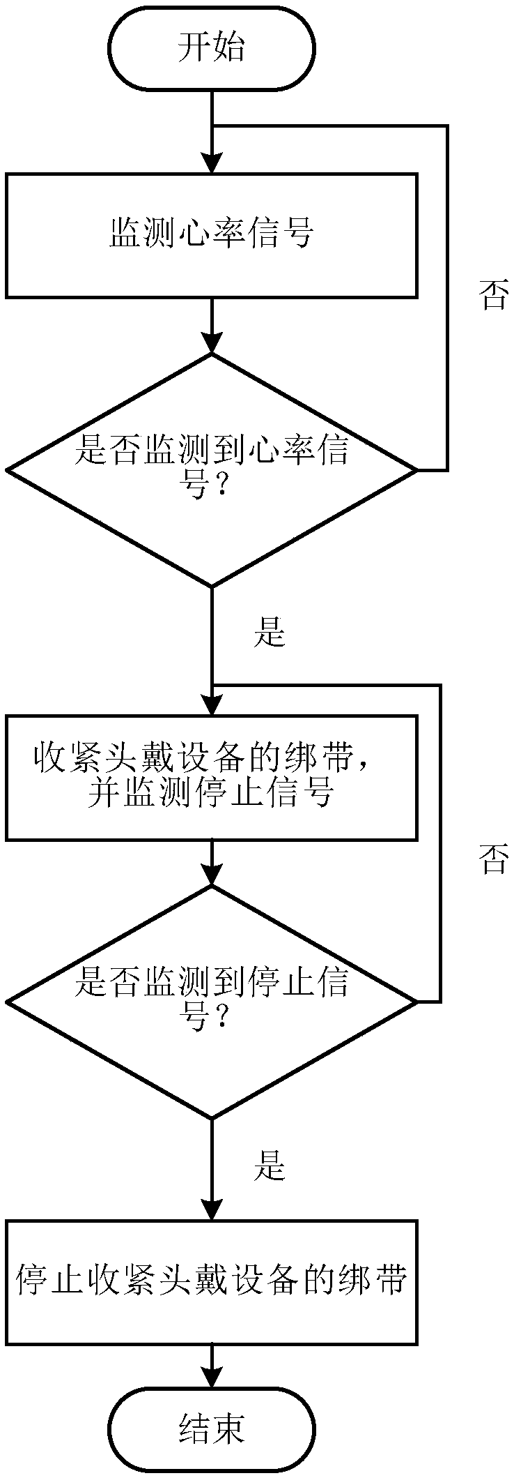 Head-mounted equipment, wearing device thereof and adjustment method of head-mounted equipment