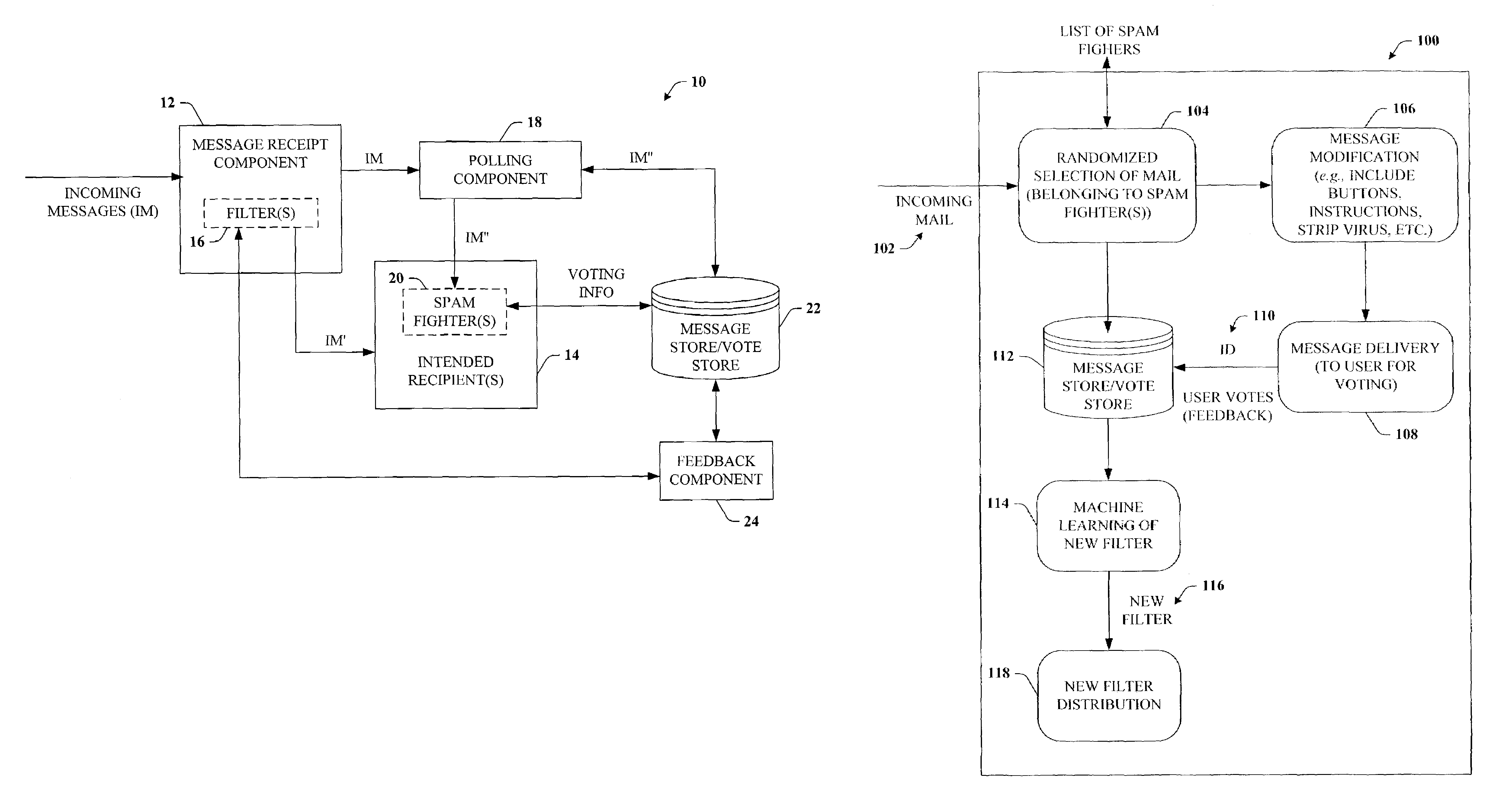 Feedback loop for spam prevention