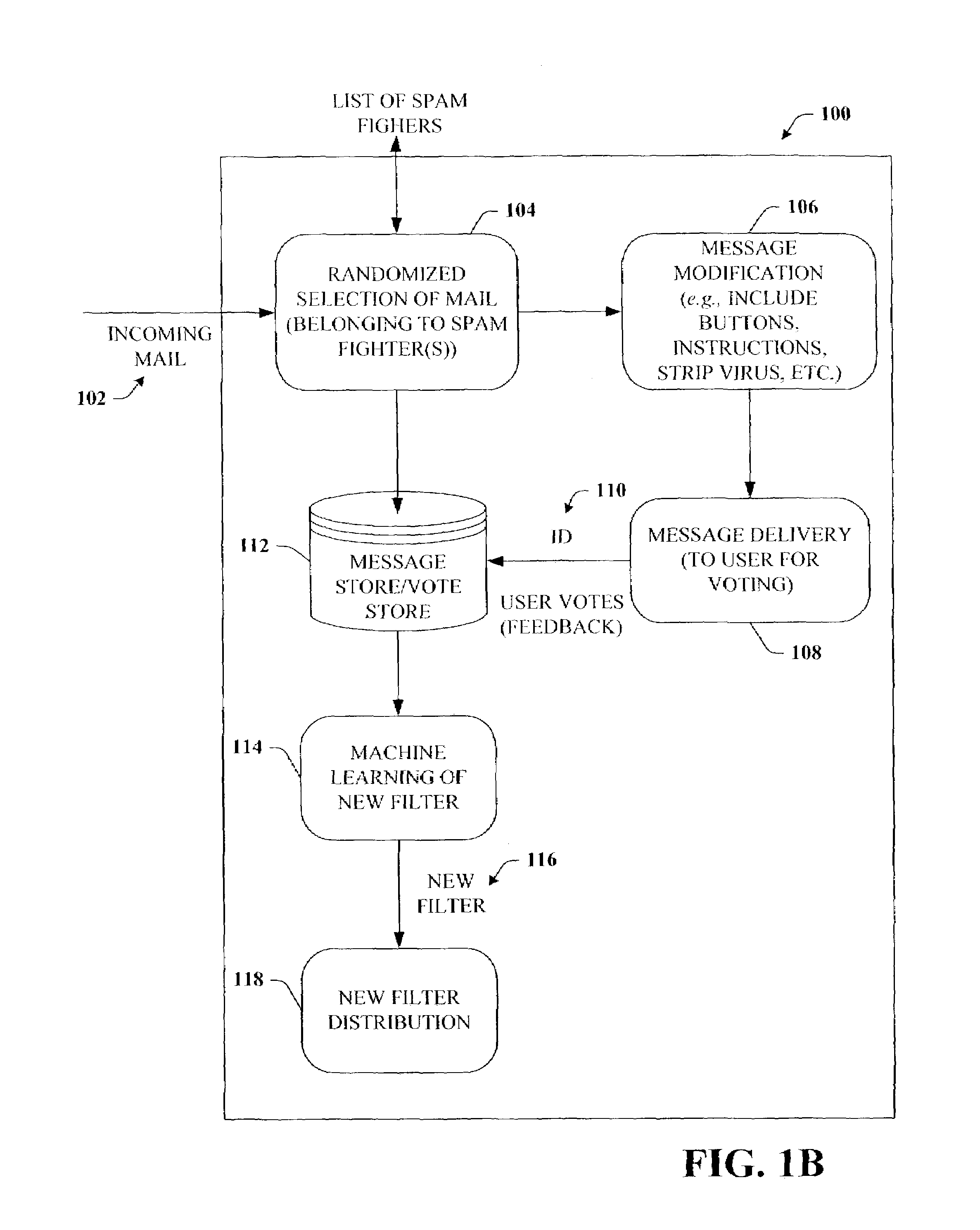 Feedback loop for spam prevention