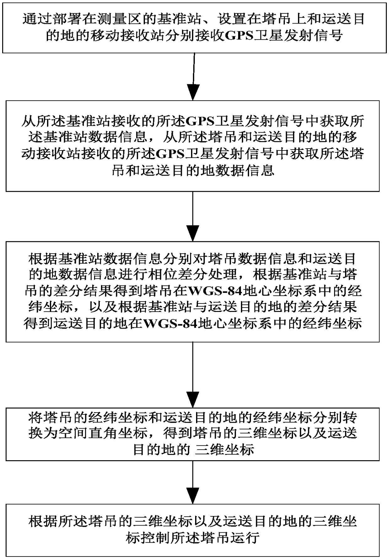 Tower crane control method and system