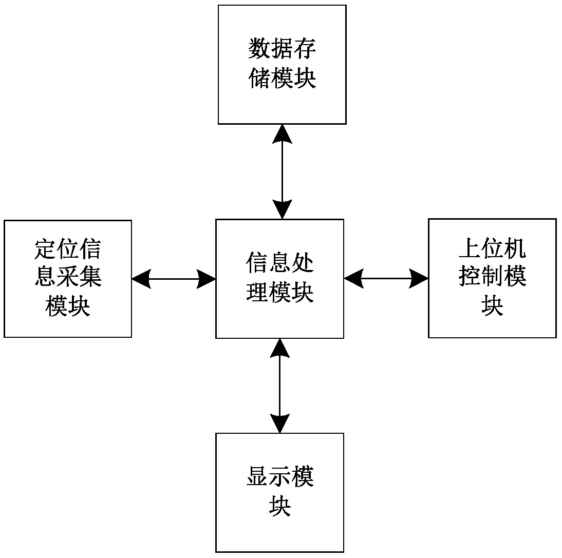 Tower crane control method and system