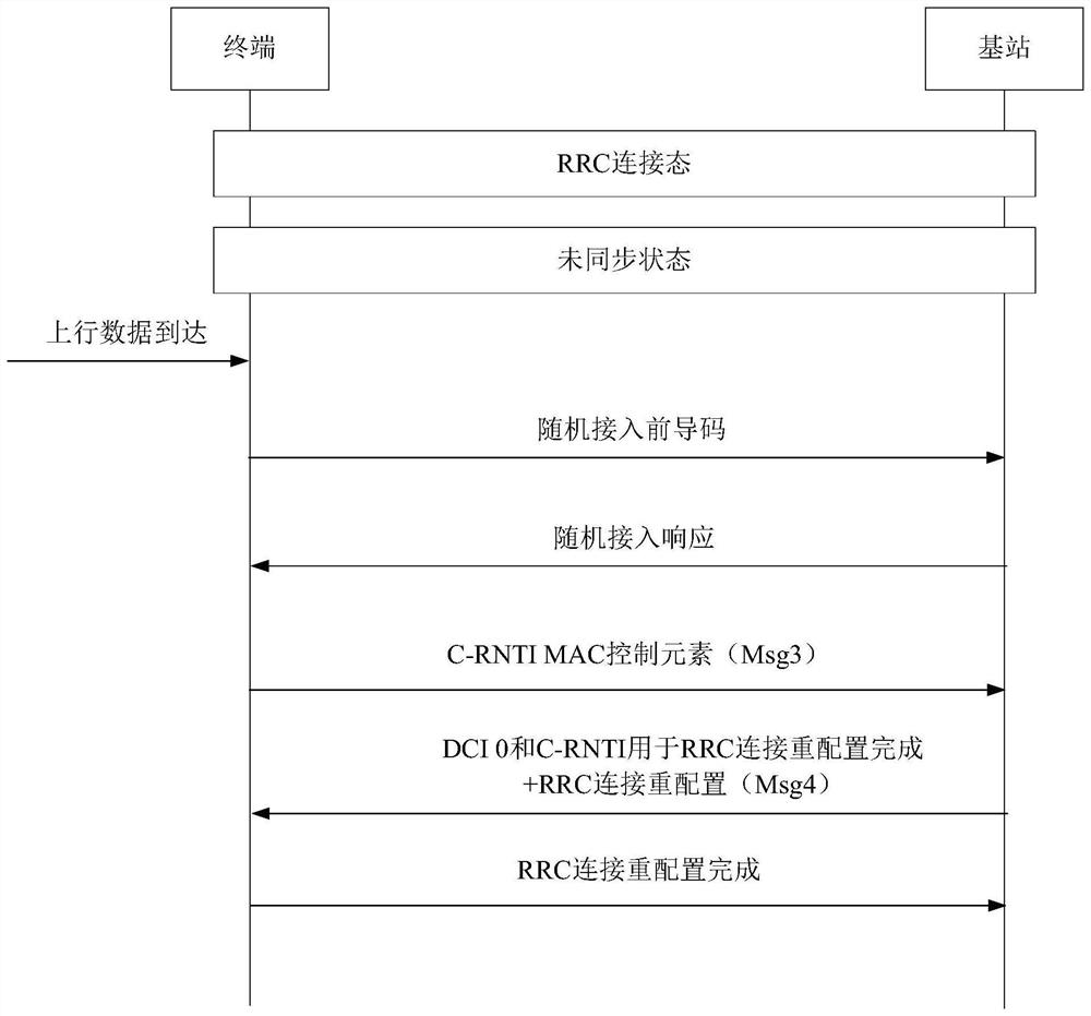 Data transmission method and system, terminal and storage medium