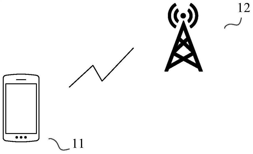 Data transmission method and system, terminal and storage medium