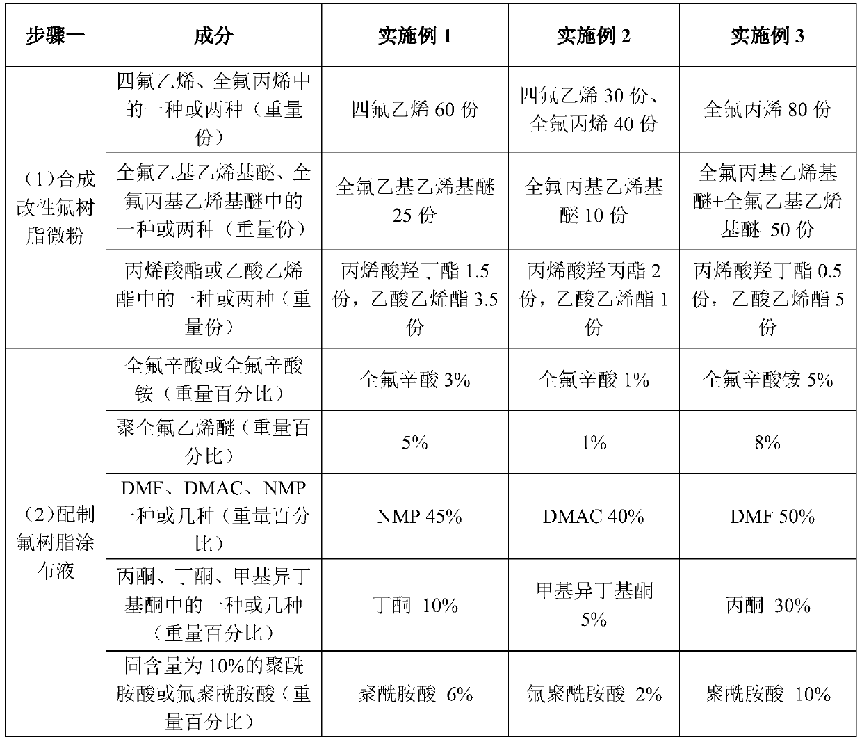 High-frequency low-loss adhesive-free flexible copper-clad plate and manufacturing method thereof