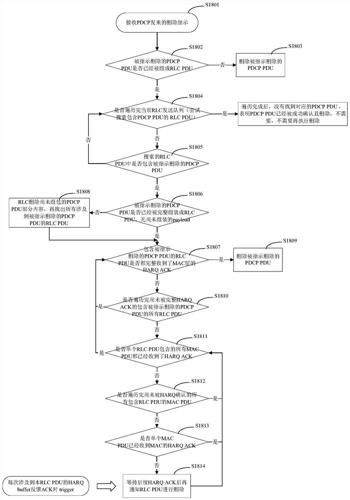 Data deleting method, data synchronizing method, transceiving terminal, electronic equipment and storage medium