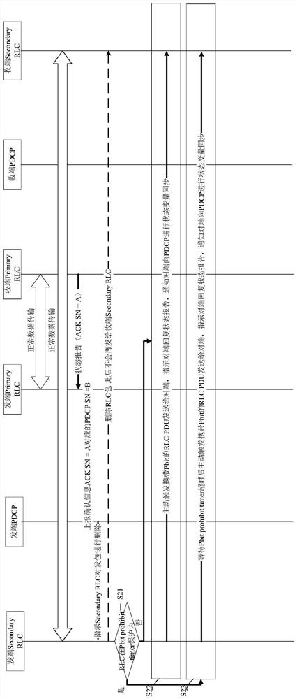 Data deleting method, data synchronizing method, transceiving terminal, electronic equipment and storage medium