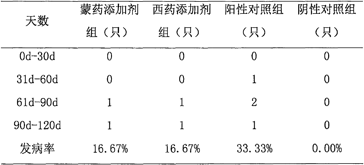 Mongolian veterinary drug fodder additive for preventing and treating sheep urinary calculus and preparation method and application thereof