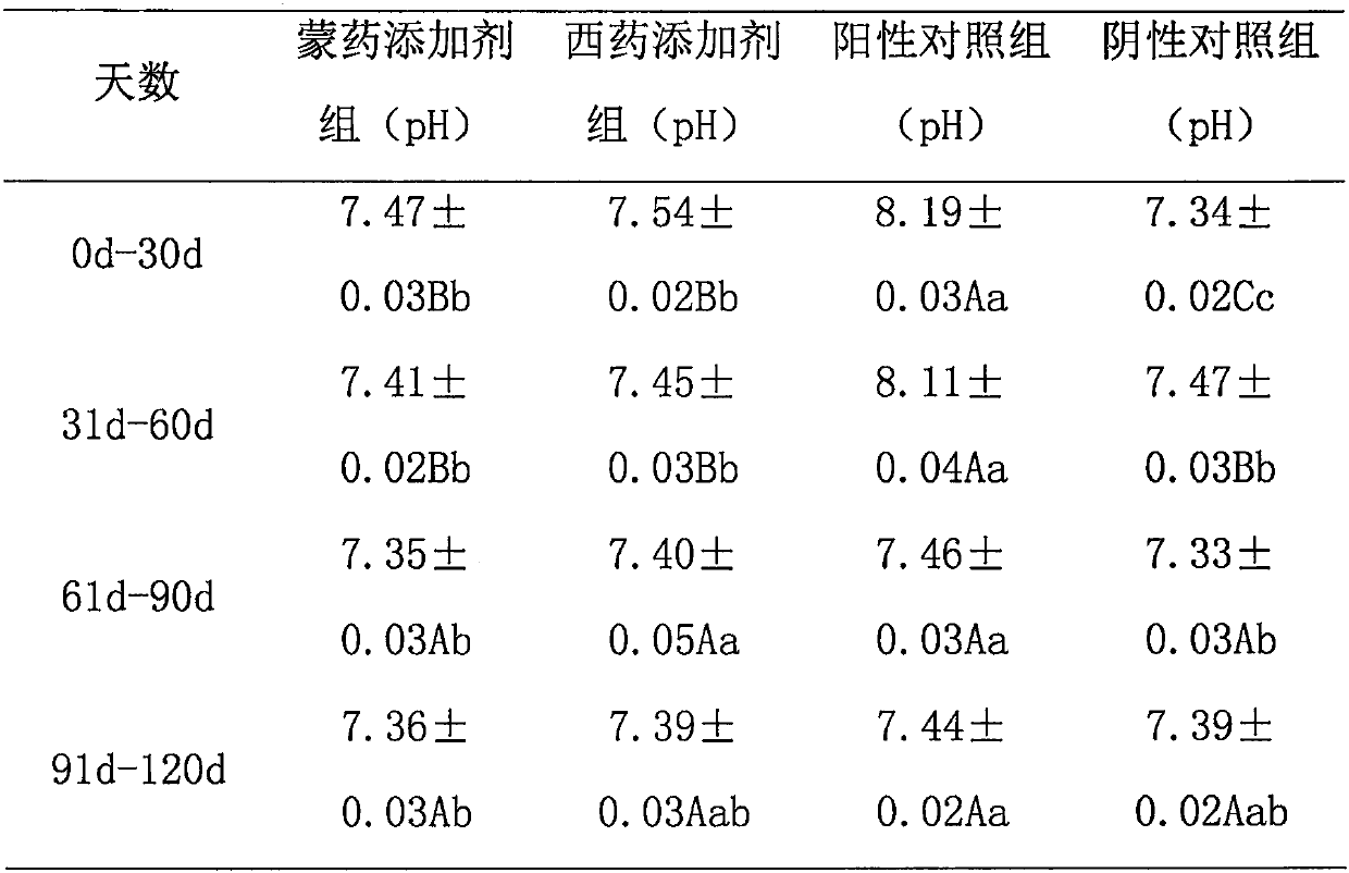 Mongolian veterinary drug fodder additive for preventing and treating sheep urinary calculus and preparation method and application thereof