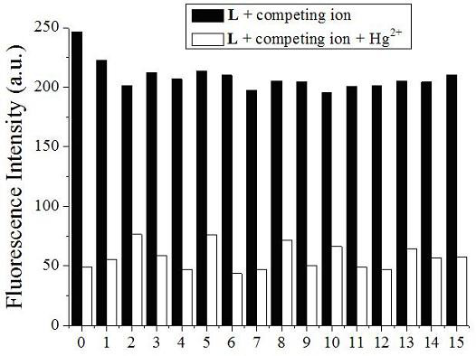 hg based on imidazole derivative fluorescent probe  <sup>2+</sup> and s  <sup>2-</sup> Relay fluorescence detection method