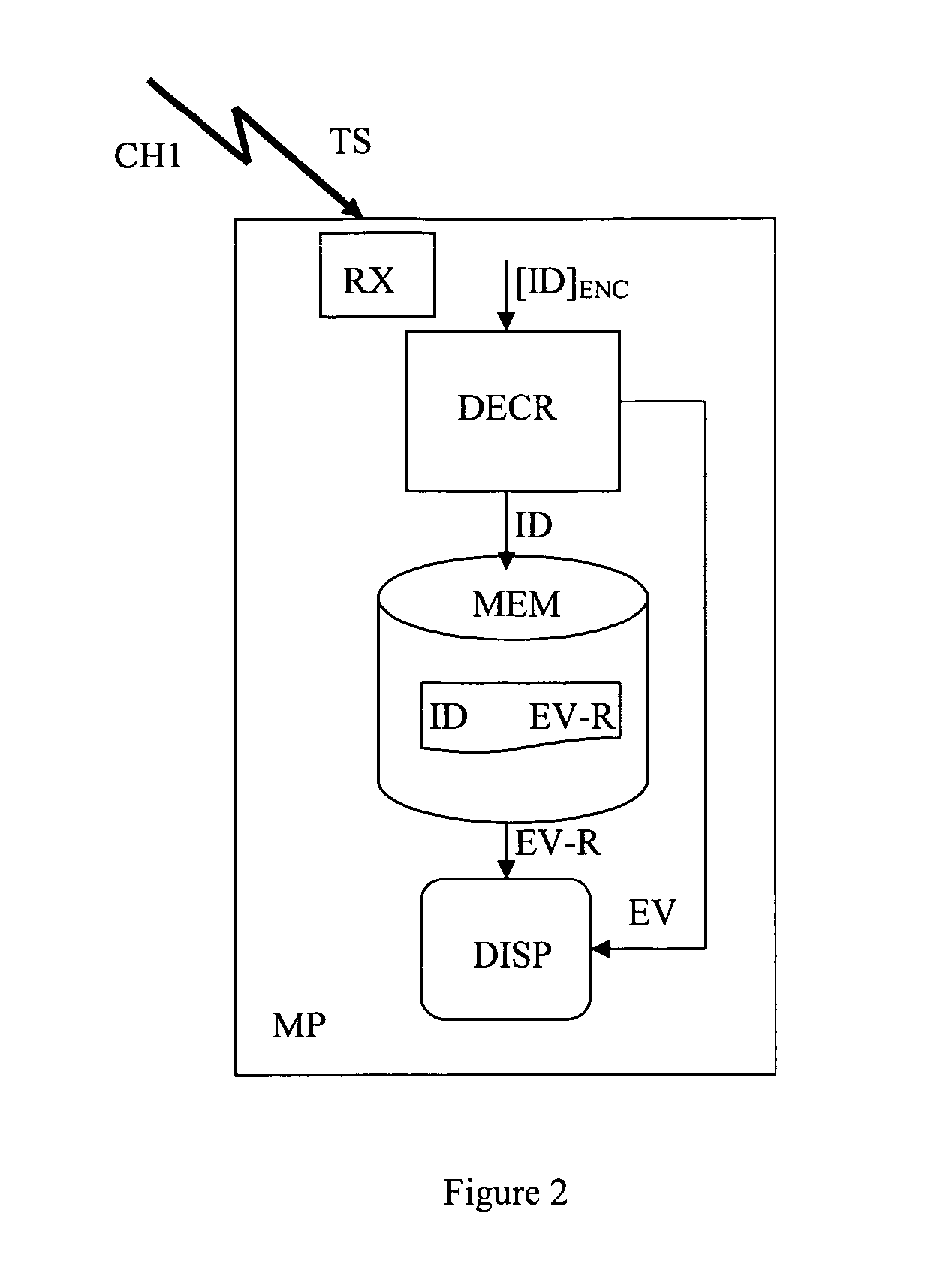 Method for playing repeatable events on a media player