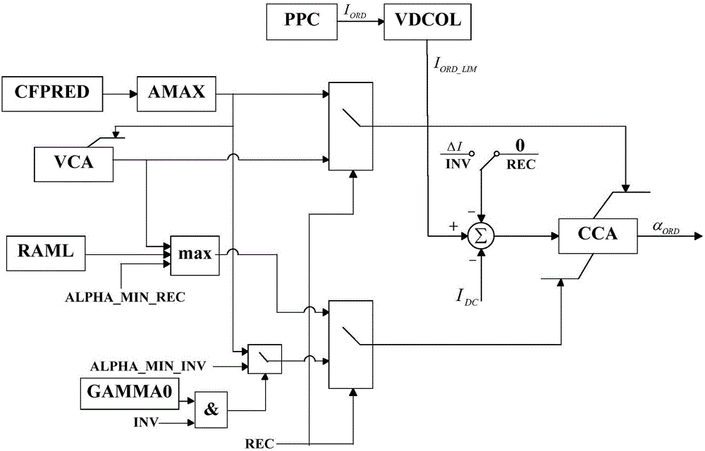 Multi-terminal feed-in system for ultrahigh-voltage DC transmission