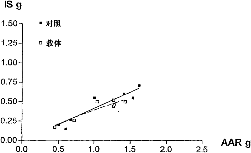 Use of formulations containing halogenated volatile anesthetics for the preparation of formulations for the treatment of patients whose tissues have ischemic events by parenteral administration