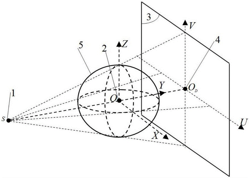 Cone-beam CT rotation center calibration method based on the L0 norm minimization of reconstructed image gradient