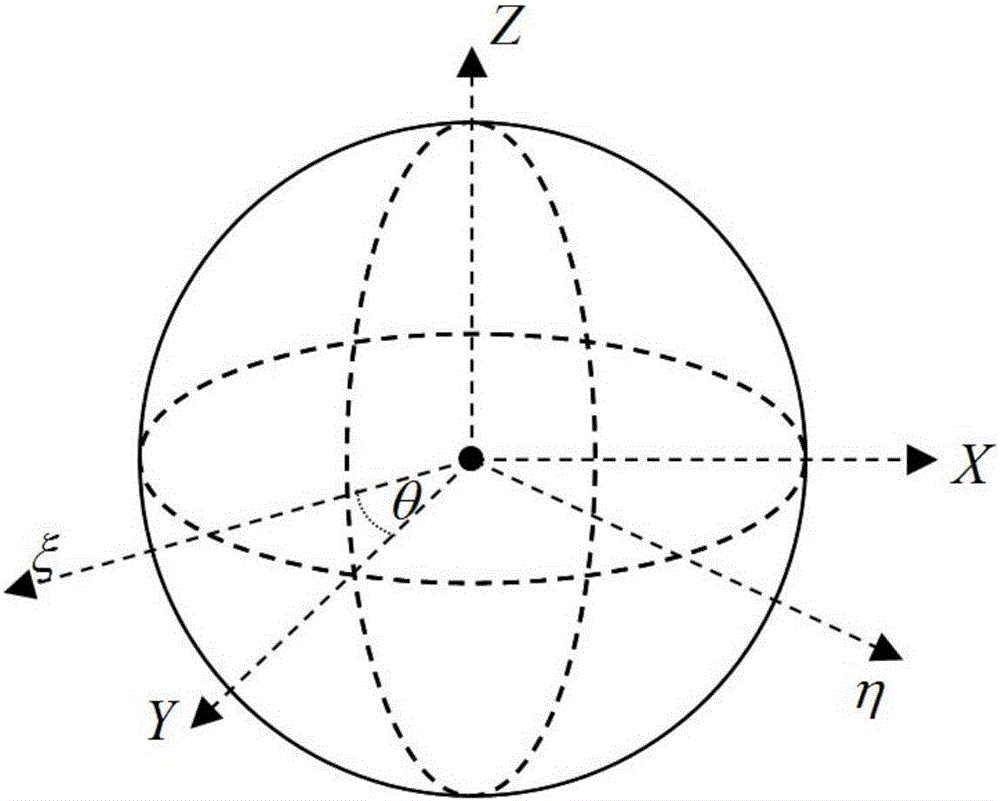 Cone-beam CT rotation center calibration method based on the L0 norm minimization of reconstructed image gradient