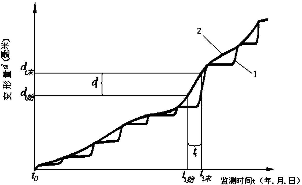 Evaluation method for the stability of stepped jumping deformation inclined slopes