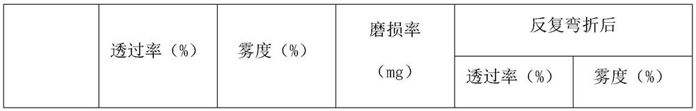 Wear-resistant flexible diffusion film and preparation process thereof