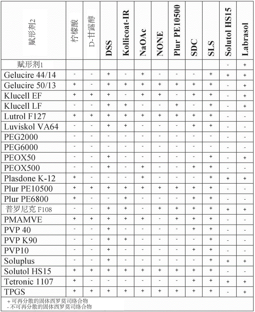 Complexes of sirolimus and its derivatives, process for the preparation thereof and pharmaceutical compositions containing them