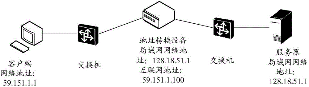 Method and apparatus for transforming addresses