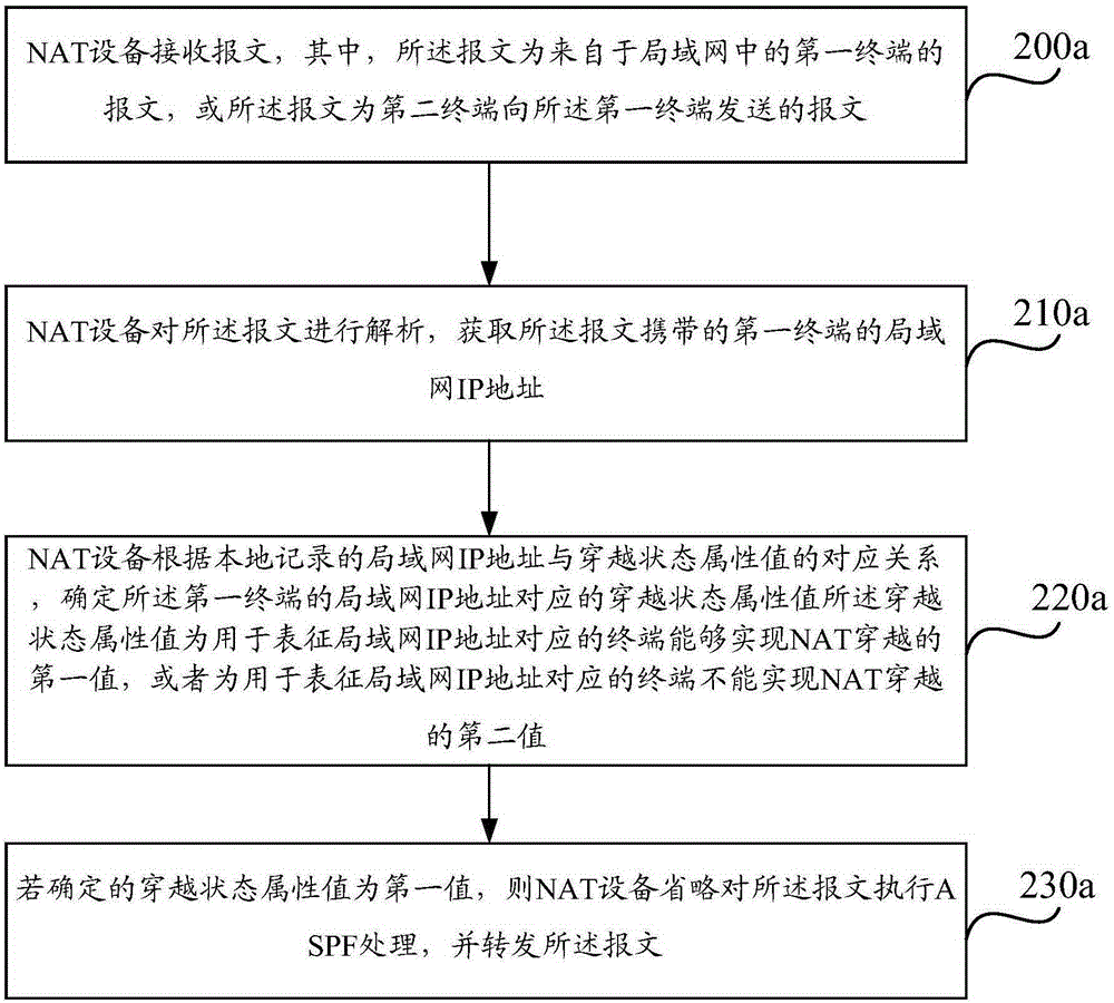 Method and apparatus for transforming addresses