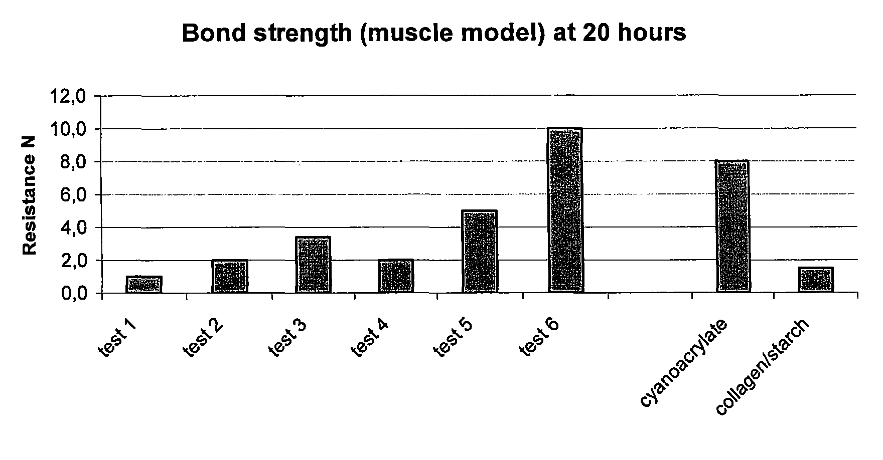 Collagen-based lyophilised glue and the use thereof for producing an adhesive prosthesis