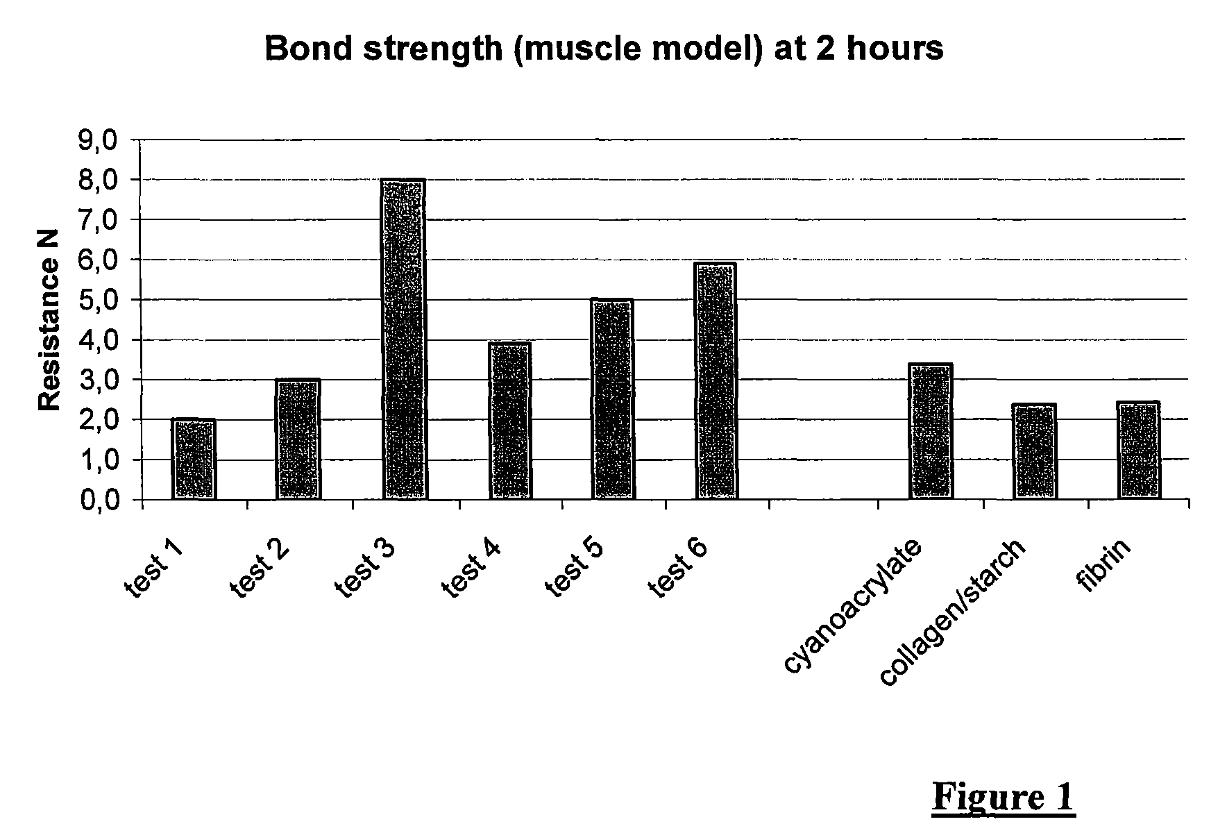 Collagen-based lyophilised glue and the use thereof for producing an adhesive prosthesis