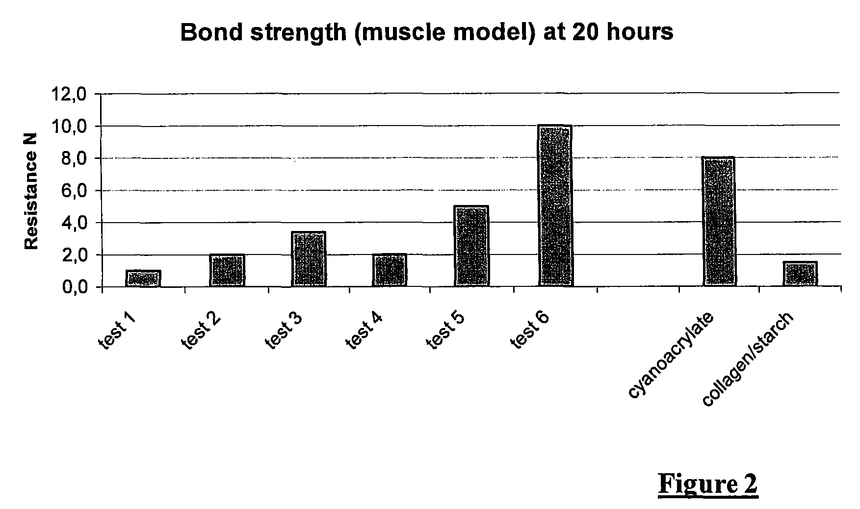 Collagen-based lyophilised glue and the use thereof for producing an adhesive prosthesis