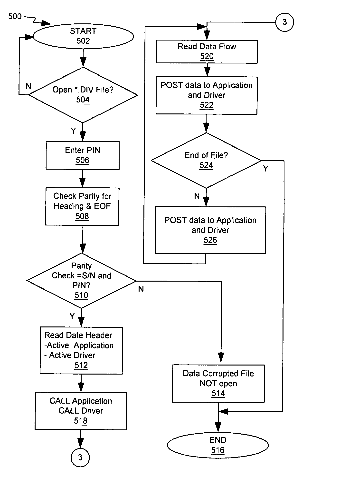 Digital image validations system (DIVA)