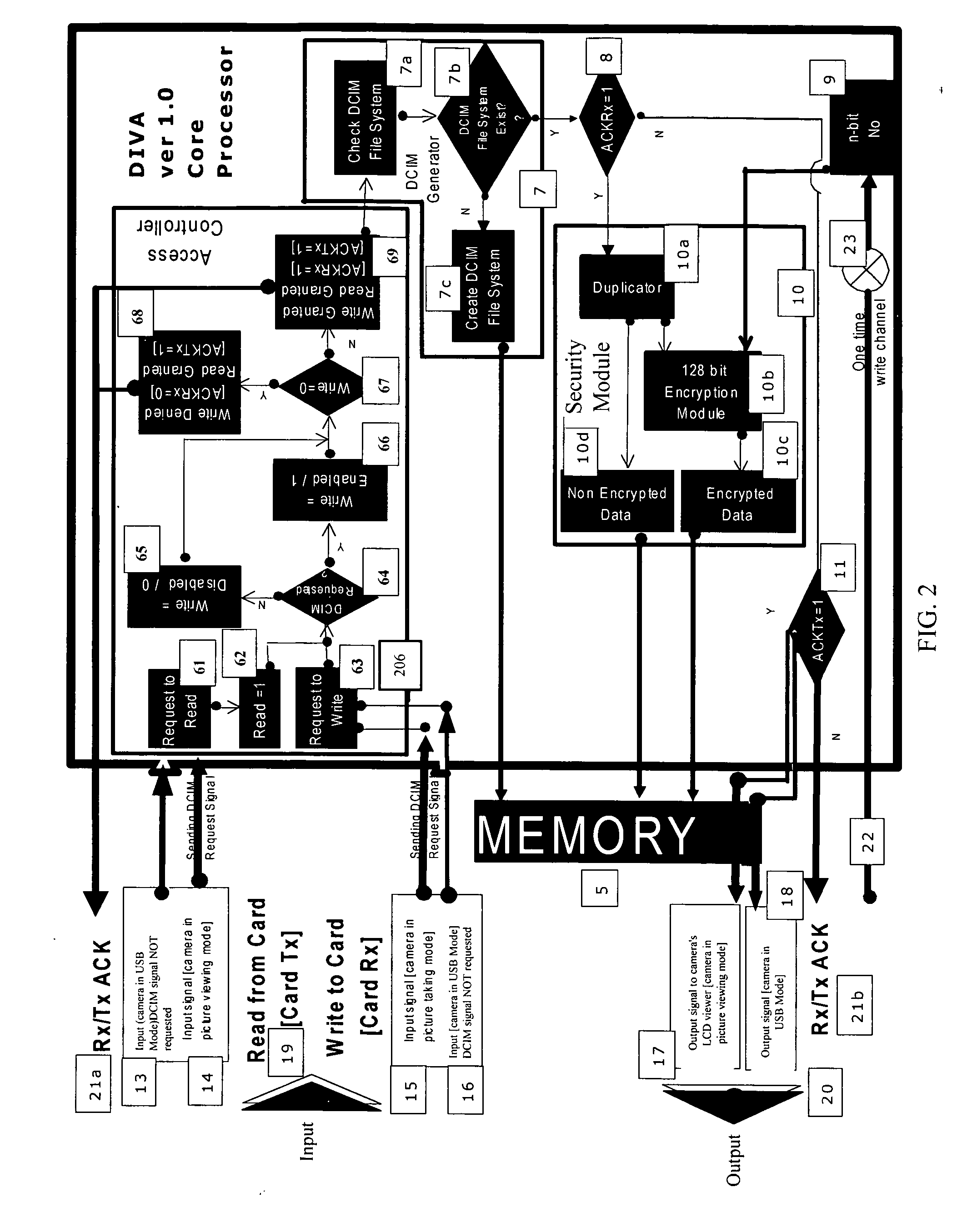 Digital image validations system (DIVA)