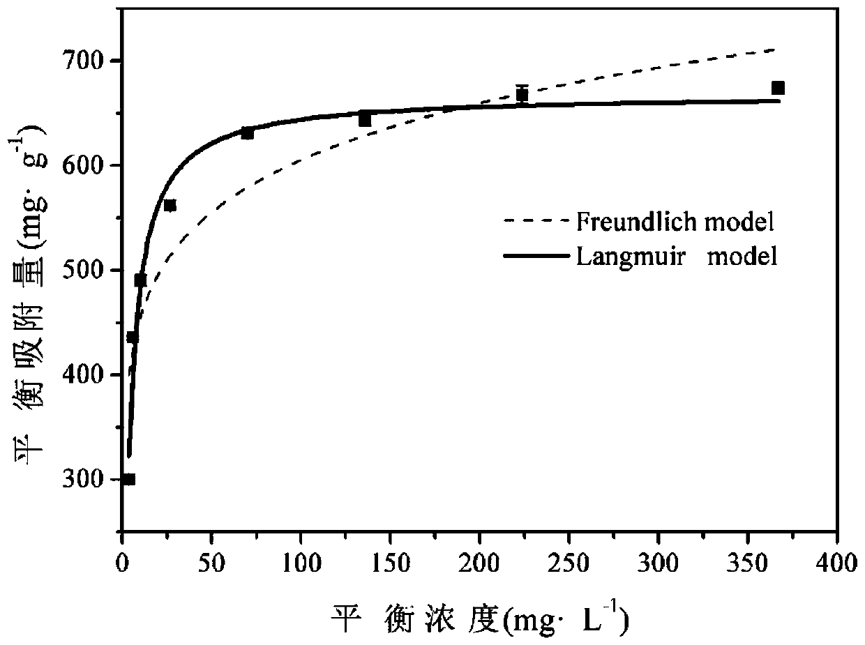 Layered magnesium-manganese composite material for copper ion adsorption, and preparation method and application thereof