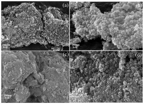 Layered magnesium-manganese composite material for copper ion adsorption, and preparation method and application thereof