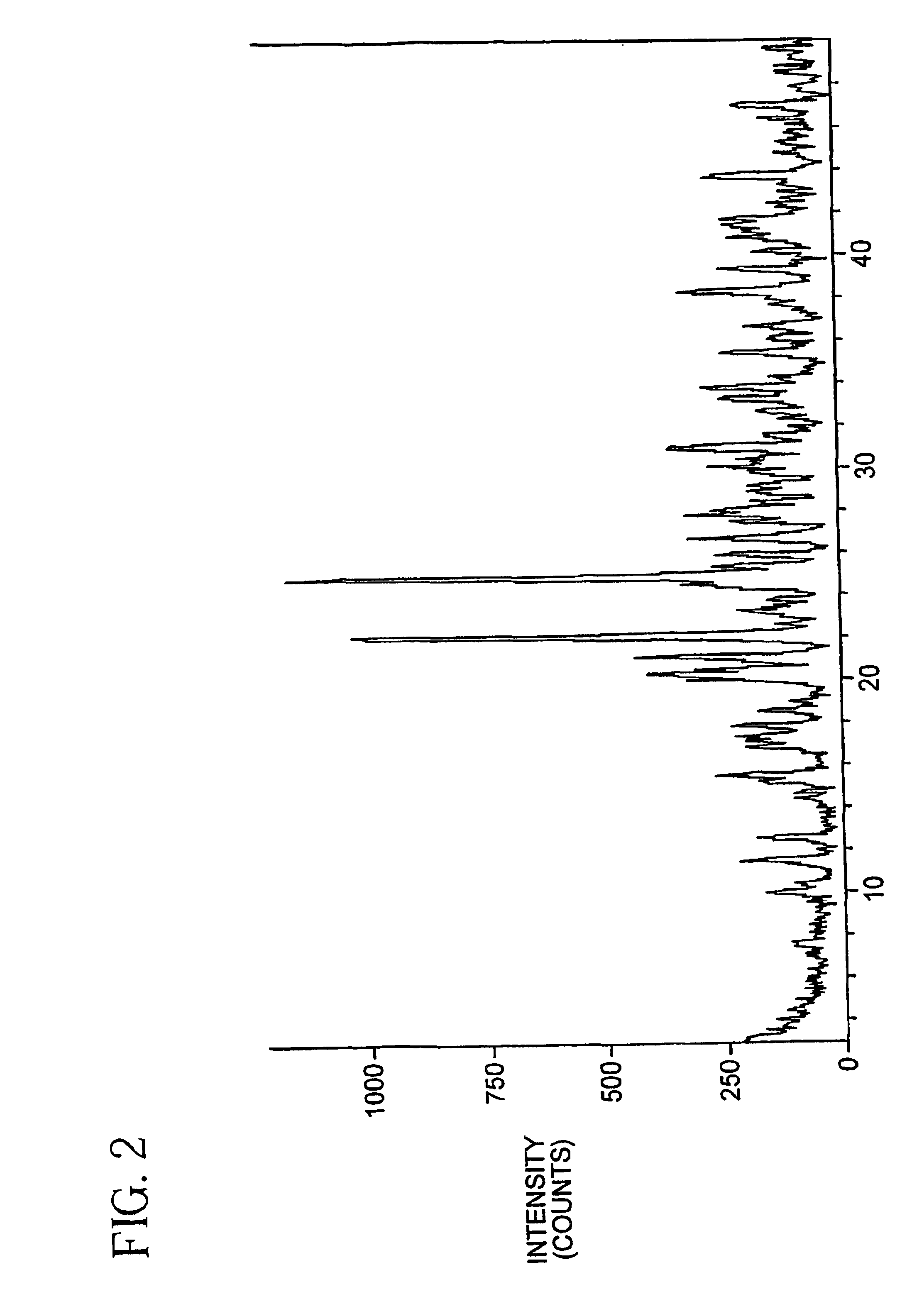 Oxygenated esters of 4-lodo phenylamino benzhydroxamic acids