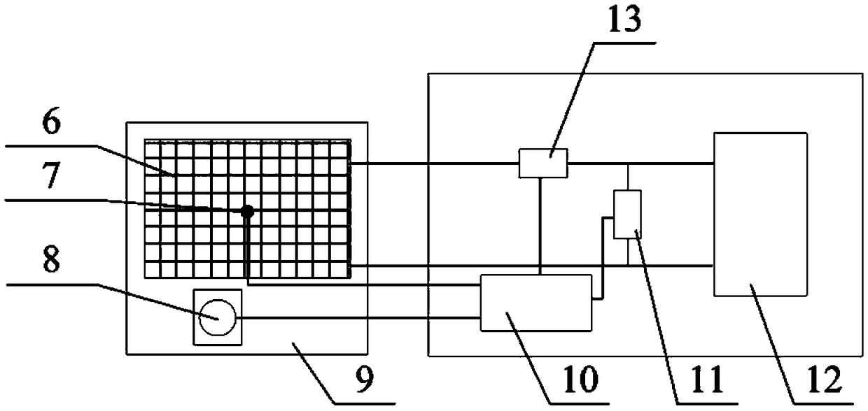 Solar cell performance test system and test method thereof