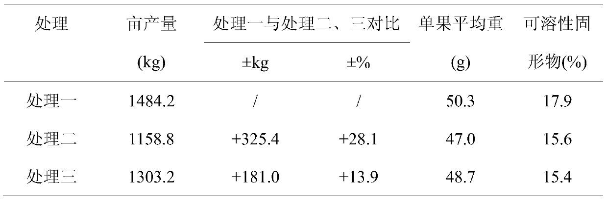 Nucleotide-added water soluble fertilizer containing amino acid and preparation method thereof