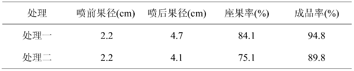 Nucleotide-added water soluble fertilizer containing amino acid and preparation method thereof