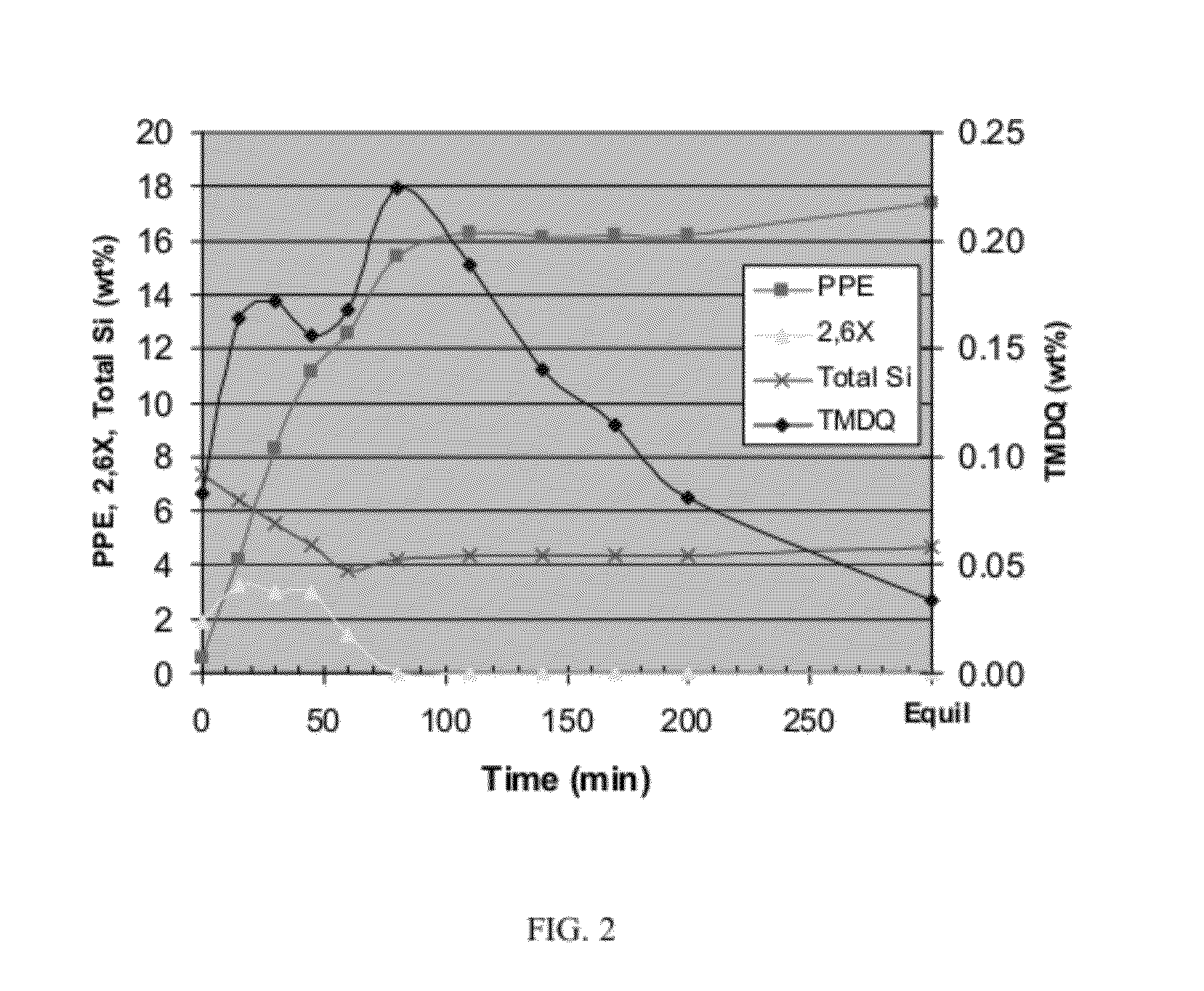 Poly(arylene ether)-polysiloxane composition and method