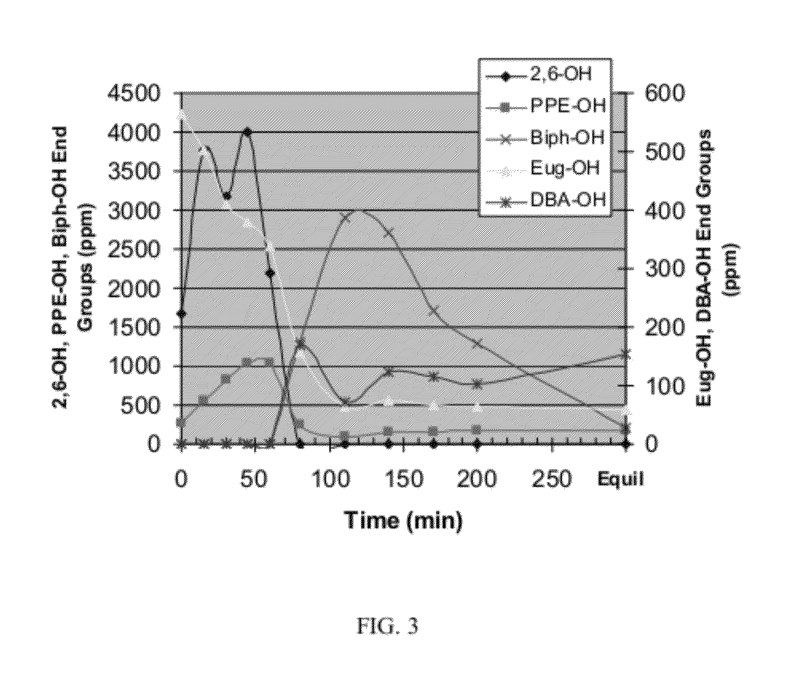 Poly(arylene ether)-polysiloxane composition and method