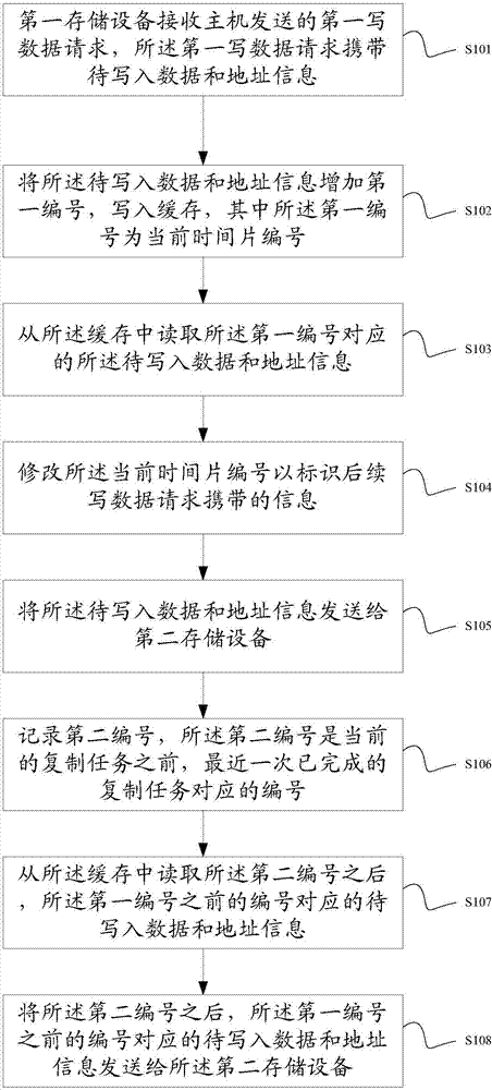 Data transmitting method, data receiving method and storage devices