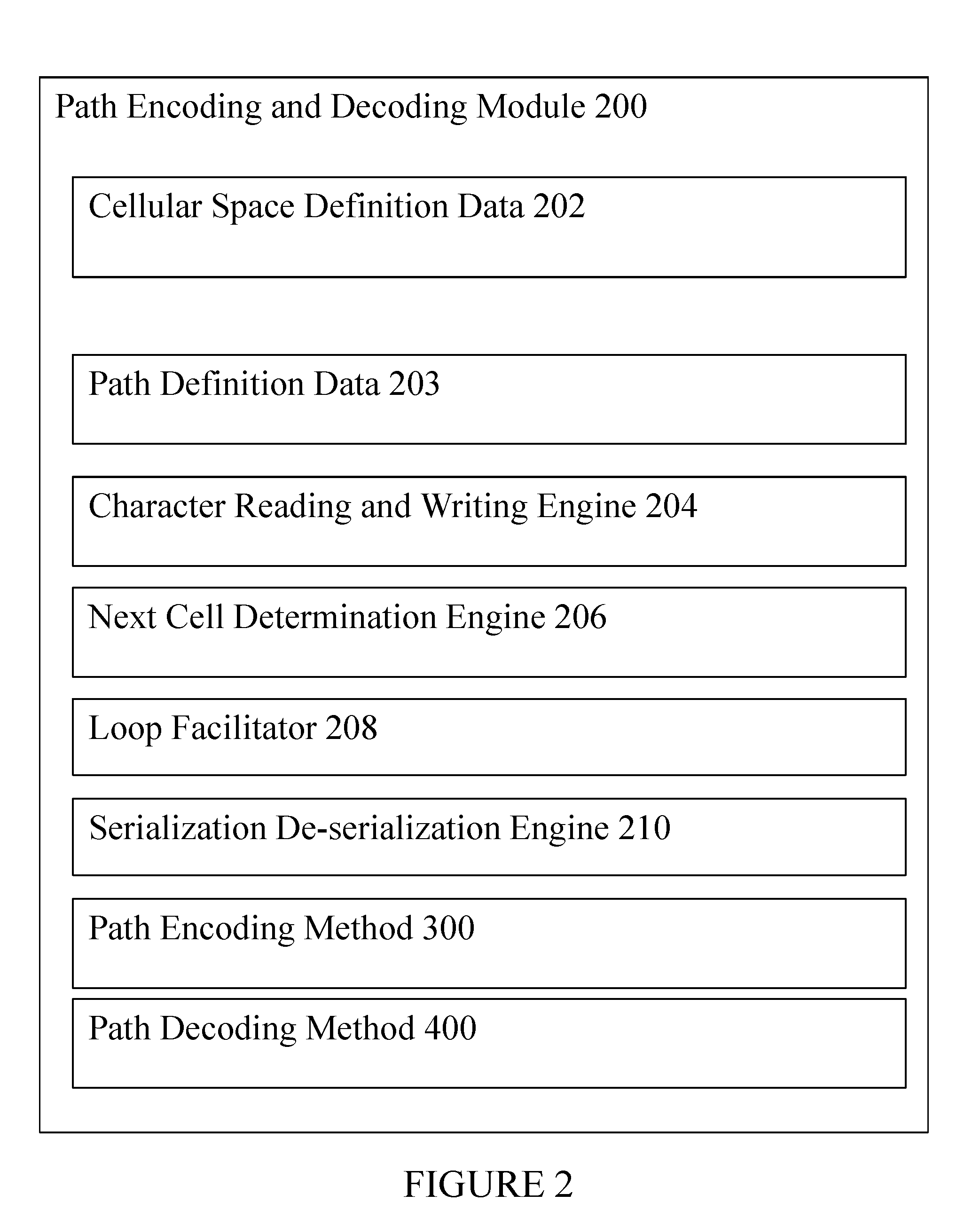 Path encoding and decoding