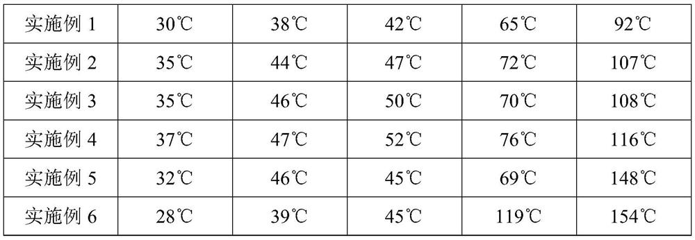 Pipeline heat preservation structure