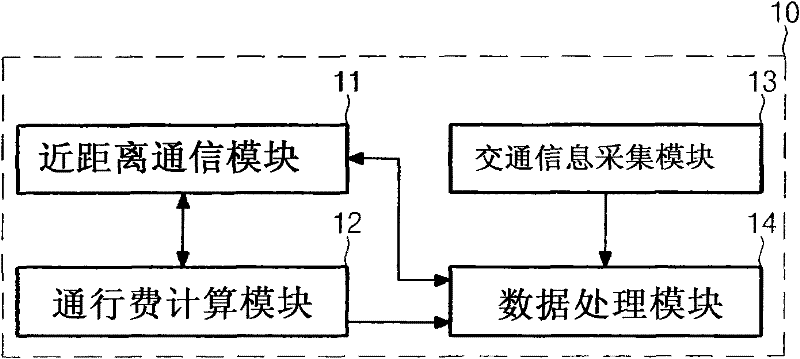 Toll fee information communication system, traffic information receiving-routing selecting system and method