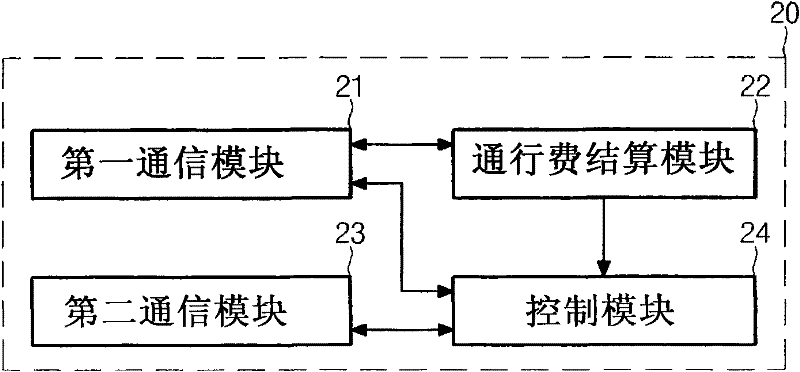 Toll fee information communication system, traffic information receiving-routing selecting system and method