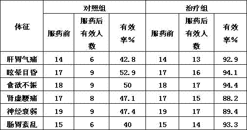 Green plum fruit wine and production method thereof