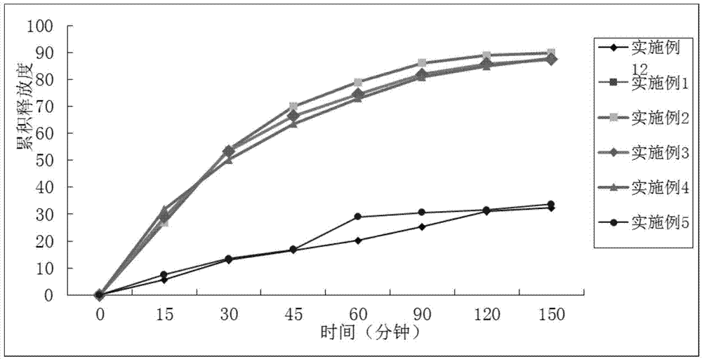 Drug composition for treating multiple sclerosis