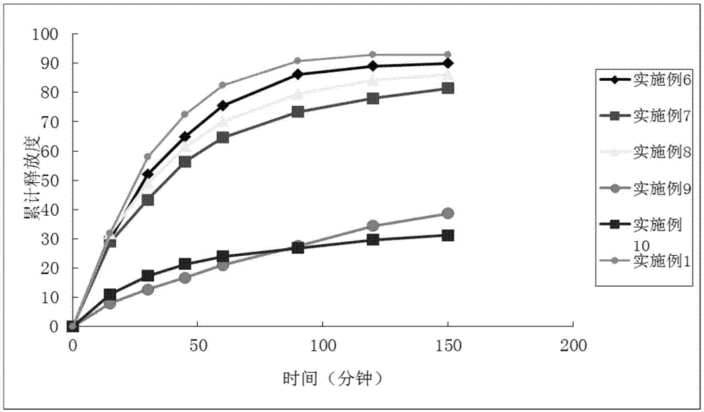 Drug composition for treating multiple sclerosis