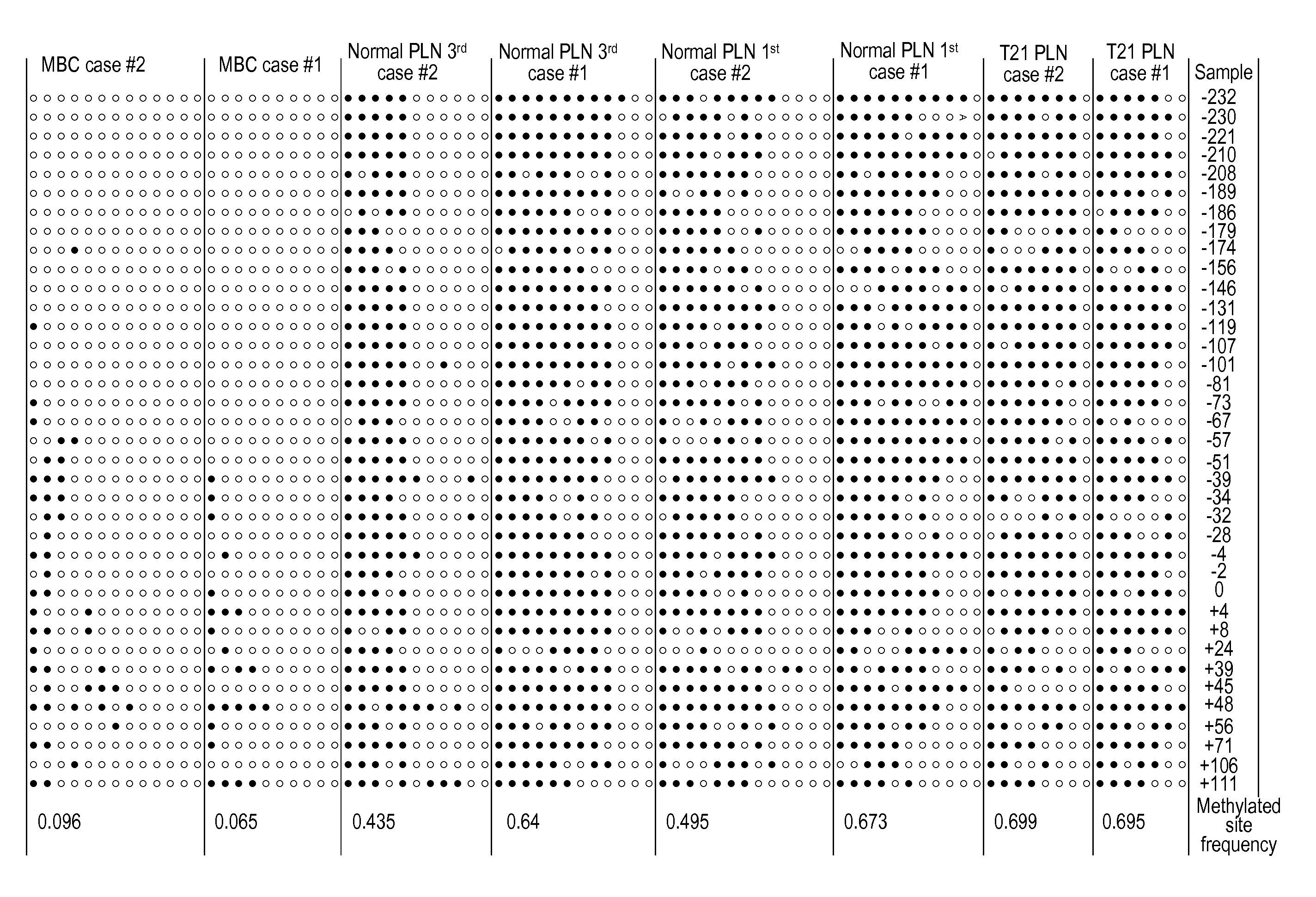 Method for detecting chromosomal aneuploidy