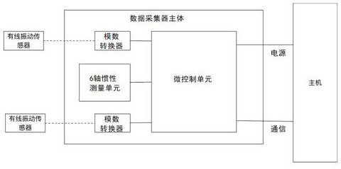 Vibrating screen fault intelligent diagnosis device and diagnosis method