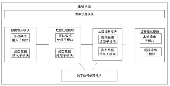 Vibrating screen fault intelligent diagnosis device and diagnosis method