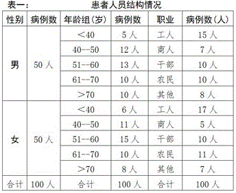 Traditional Chinese medicine composition for treating qi and yin deficiency type IgA nephropathy