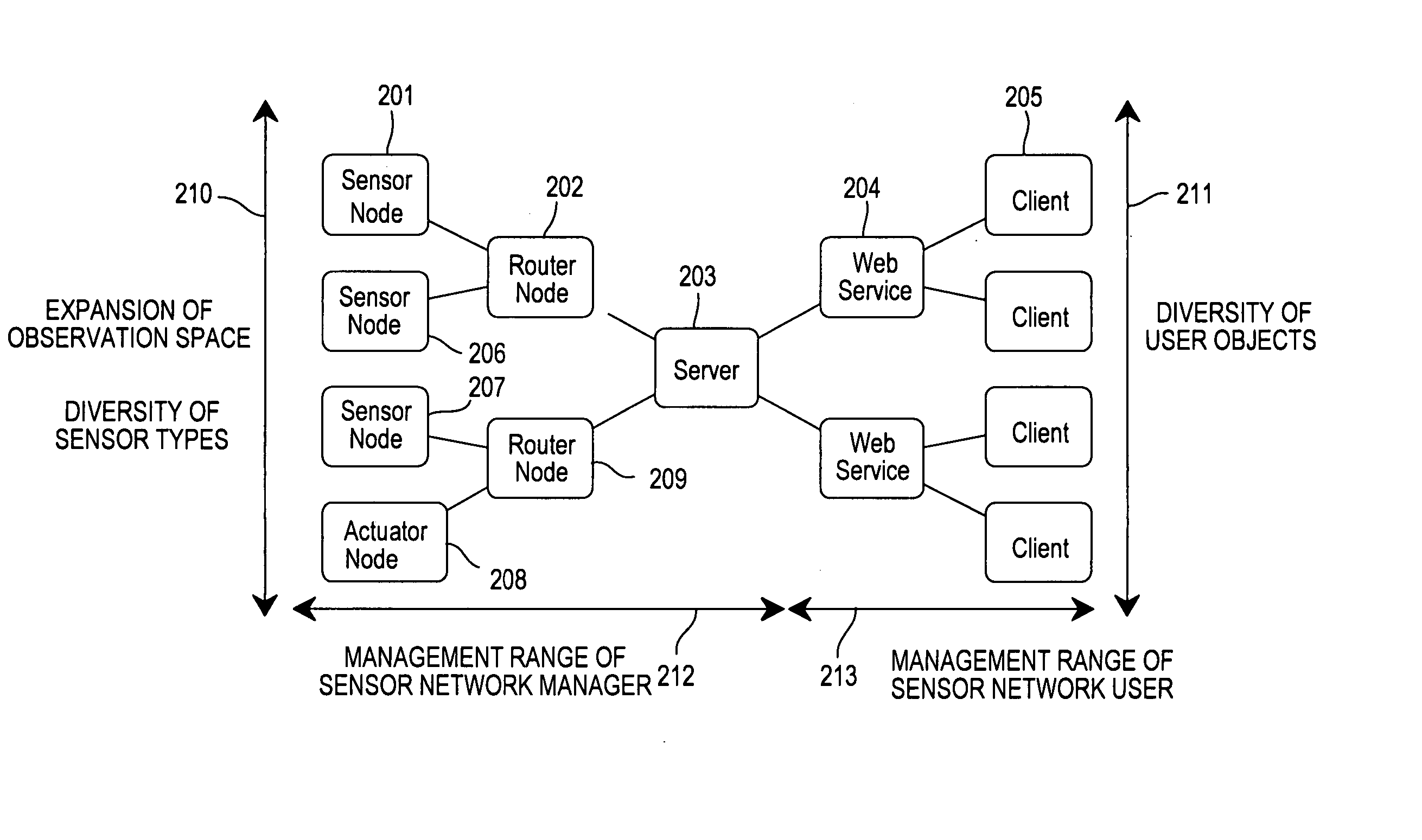 Sensor network system, method for data processing of a sensor network system